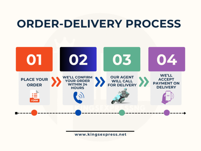 Order Processing 768x576