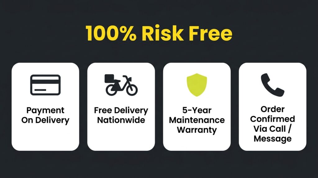 e commerce trust badge section 202606041350