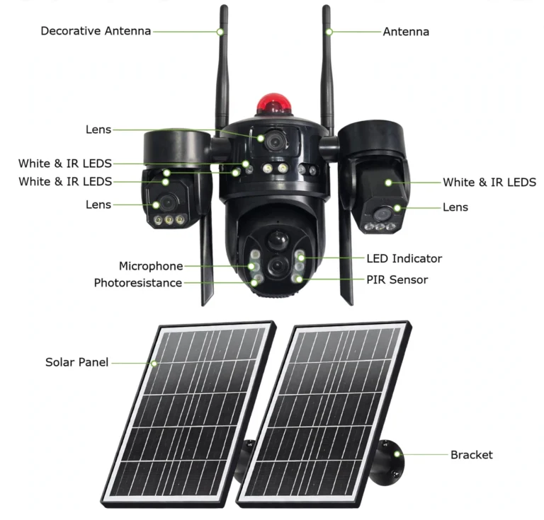 black triple lens camera diagram