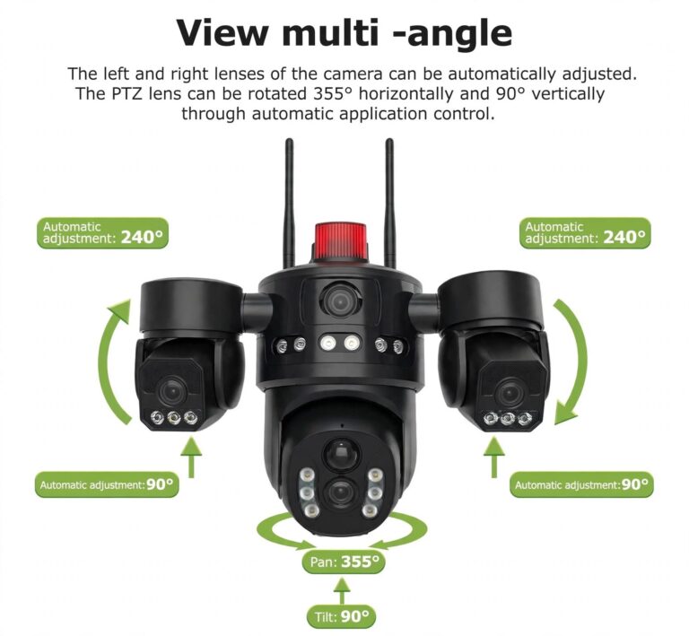 multi angle security camera change the manual to automatic as both right and l